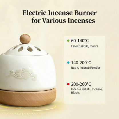 Auspicious Cloud Electric Incense Burner